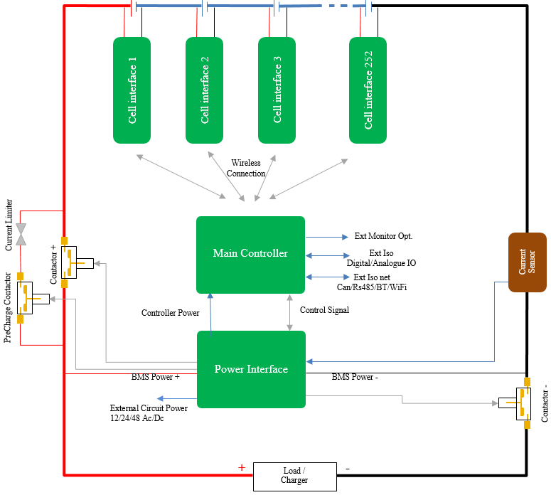 BMS Signal Transformer Market Predict